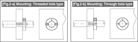 [Fig.2-a] Mounting: Threaded hole typ