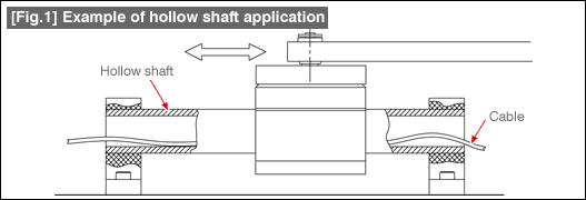 [Fig.1] Example of hollow shaft application