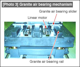 [Photo 3] Granite air bearing mechanism