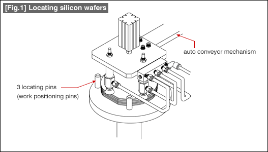 [Fig.1] Locating silicon wafers