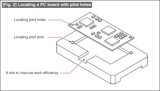 [Fig. 2] Locating a PC board with pilot holes