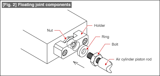 [Fig. 2]