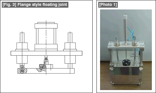 [Fig. 3] & [Photo 1] 