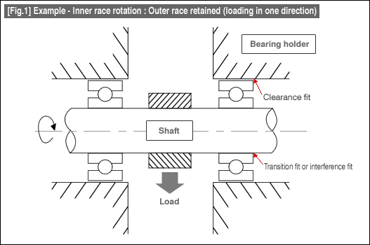 Bearing Press Fit Tolerance Chart