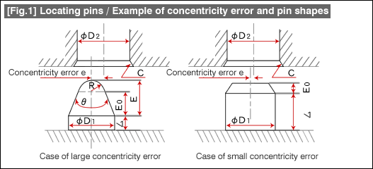 [Fig.1] <a href=