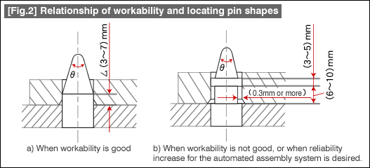 Locating Pins Pt. 2: Types of Locating, Engineer to Engineer