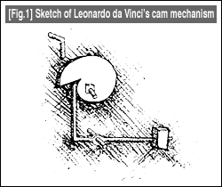[Fig.1] Sketch of Leonardo da Vinci's cam mechanism