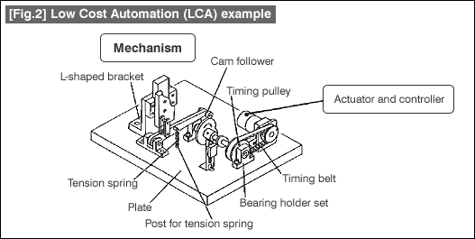 [Fig.2]