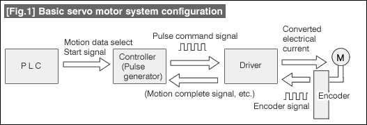 Low Cost Automation Tutorial | Technical Tutorial - MISUMI