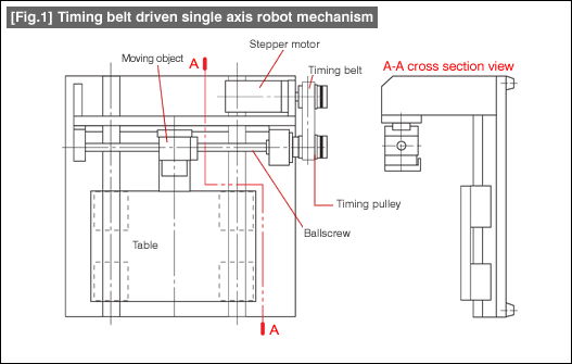 [Fig.1] Timing belt driven single axis robot mechanism