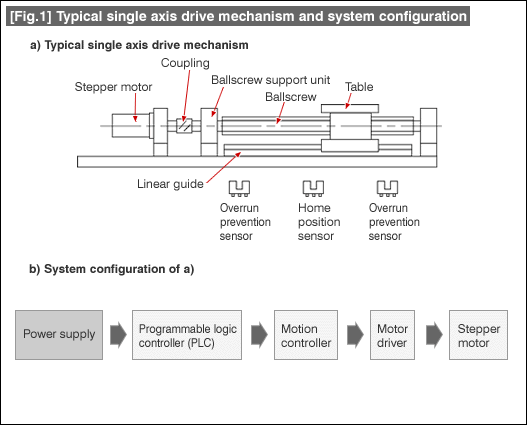 [Fig.1]