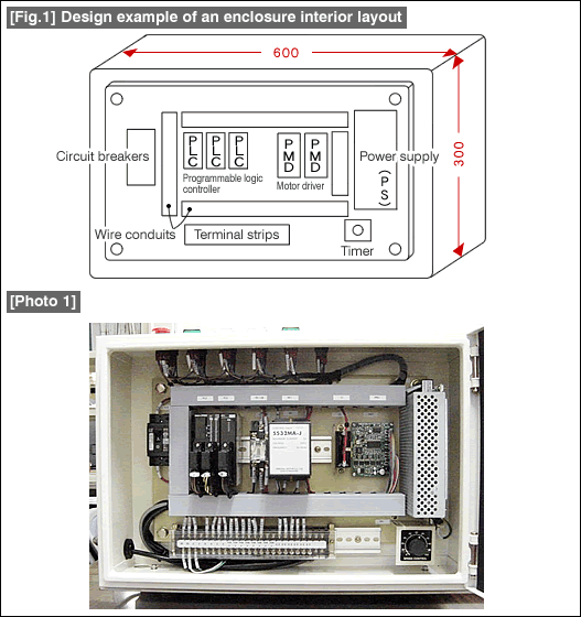 [Fig.1] Design example of an enclosure interior layout [Photo 1]