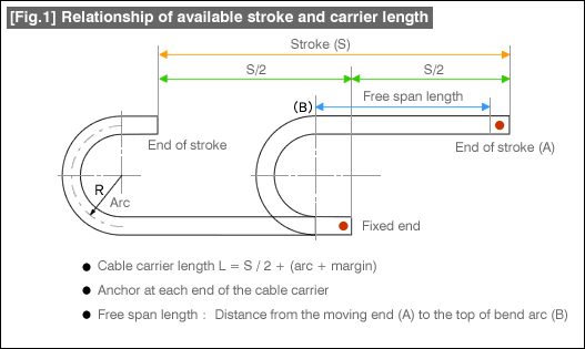 [Fig.1]