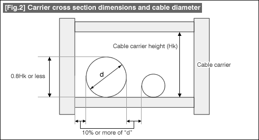 [Fig.2]