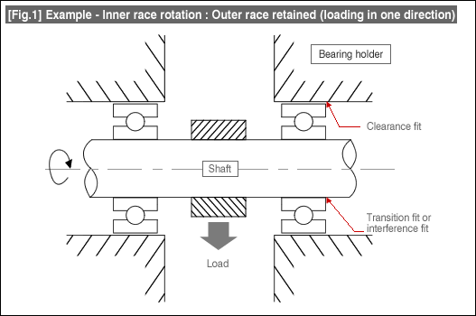 [Fig.1] 