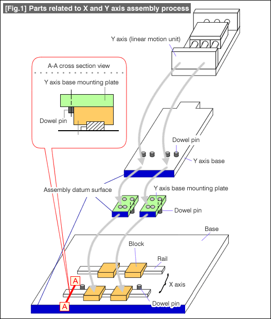 [Fig.1] 