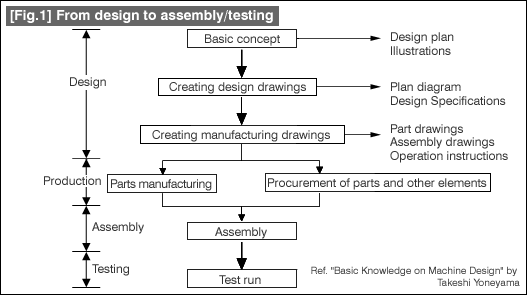 Low Cost Automation Tutorial