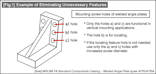 [Fig.1] Example of Eliminating Unnecessary Features