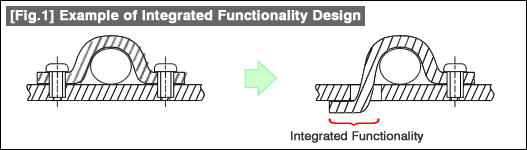 [Fig.1] Example of Integrated Functionality Design
