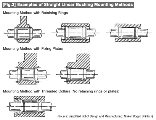 [Fig.3] Examples of Straight Linear Bushing Mounting Methods