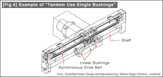 [Fig.4] Example of 