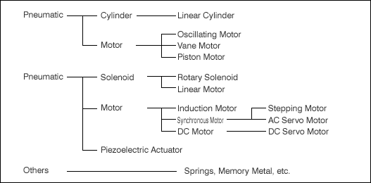 [Fig.2]