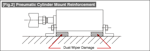 [Fig.2] Pneumatic Cylinder Mount Reinforcement