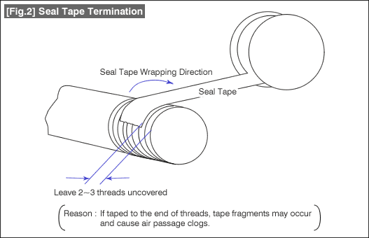 [Fig.2] Seal Tape Termination
