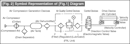 [Fig. 2] Symbol Representation of [Fig.1] Diagram