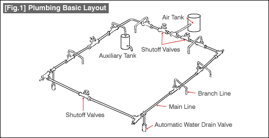 [Fig.1] Plumbing Basic Layout