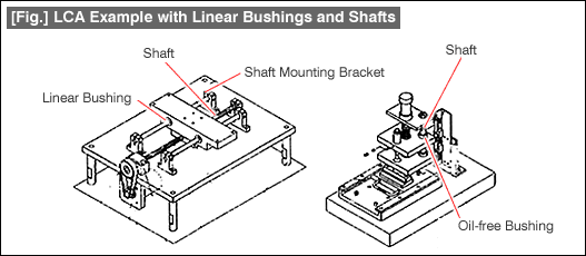 [Fig.] LCA Example with <a href=