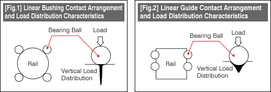 [Fig.1][Fig.2]