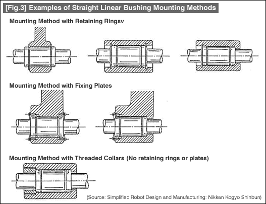 [Fig.3] Examples of Straight Linear Bushing Mounting Methods