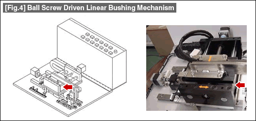 [Fig.4] Ball Screw Driven Linear Bushing Mechanism