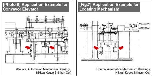 [Photo 6] Application Example for Conveyor Elevator, [Fig.7] Application Example for Locating Mechanism