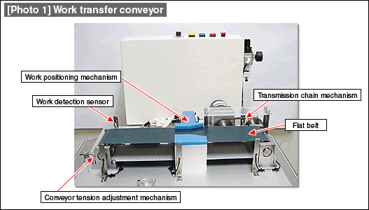 [Photo 1] Work transfer conveyor