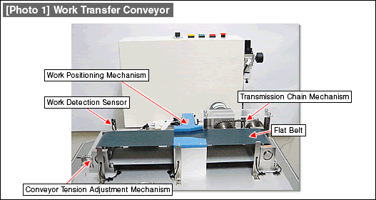 [Photo 1] Work Transfer Conveyor