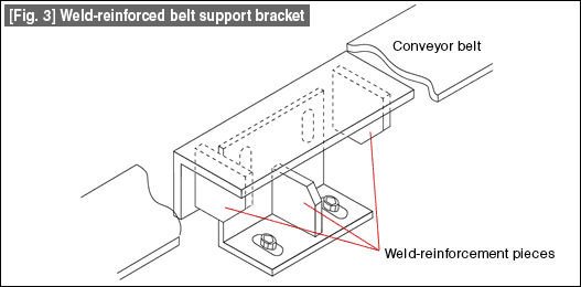 [Fig. 3] Weld-reinforced belt support bracket