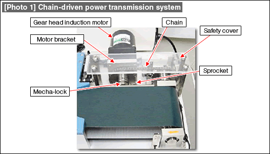 [Photo 1] Chain-driven power transmission system