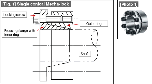 [Fig. 1] Single conical Mecha-lock