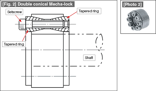 [Fig. 2] Double conical Mecha-lock [Photo 2]