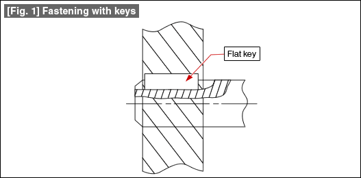 [Fig. 1] Fastening with keys