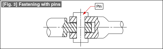 [Fig. 3] Fastening with pins