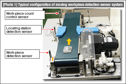 [Photo 1] Typical configuration of moving workpiece detection sensor system