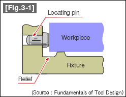 [Fig.3-1]