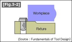 [Fig.3-2]