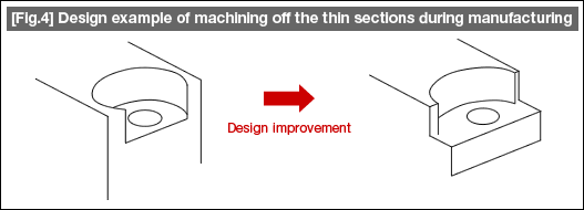 [Fig.4] Design example of machining off the thin sections during manufacturing