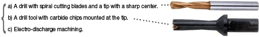 a) A drill with spiral cutting blades and a tip with a sharp center., b) A drill tool with carbide chips mounted at the tip., c) Electro-discharge machining.