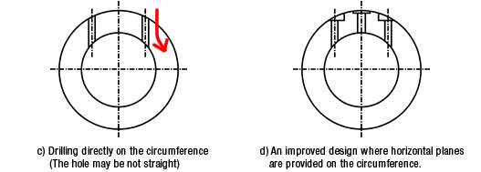 c) Drilling directly on the circumference (The hole may be not straight), d) An improved design where horizontal planes are provided on the circumference.