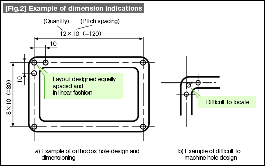 [Fig. 2] Example of dimension indications